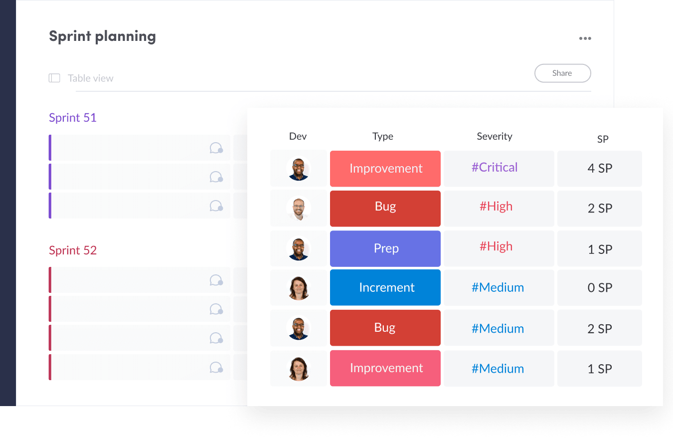 Sprint Planning with monday.com's Scrum Software